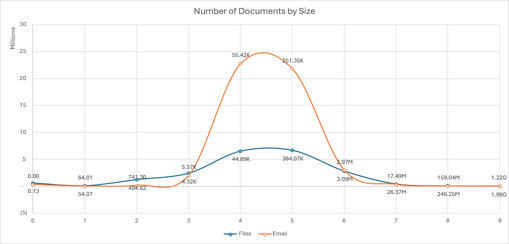 email size