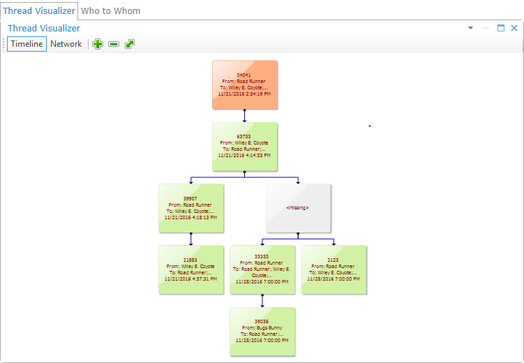 email thread visualizer